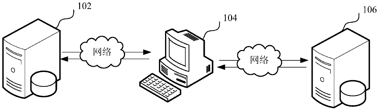 Data structured migration method and device, computer equipment and storage medium