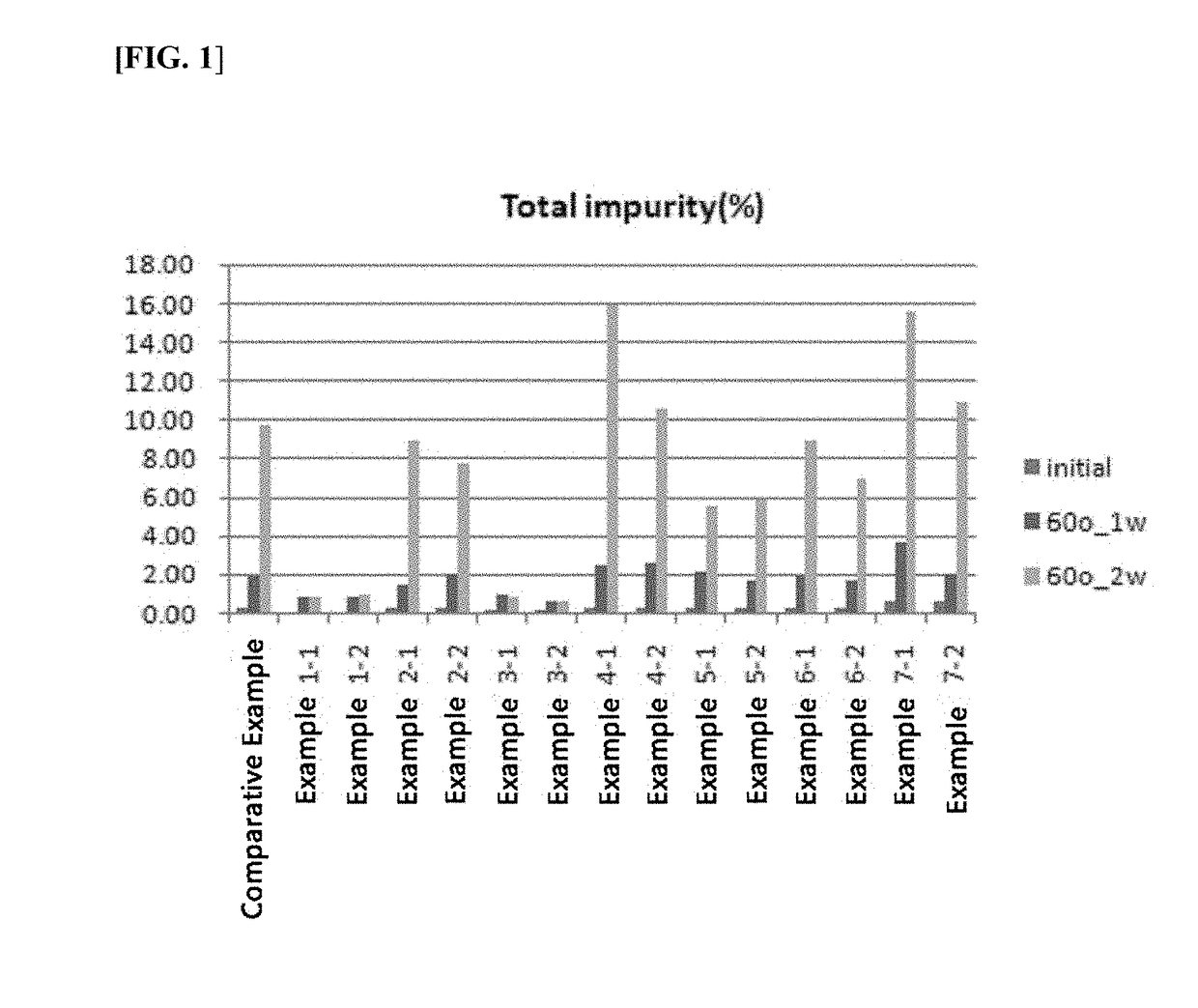 Rotigotine-containing transdermal absorption preparation with improved stability