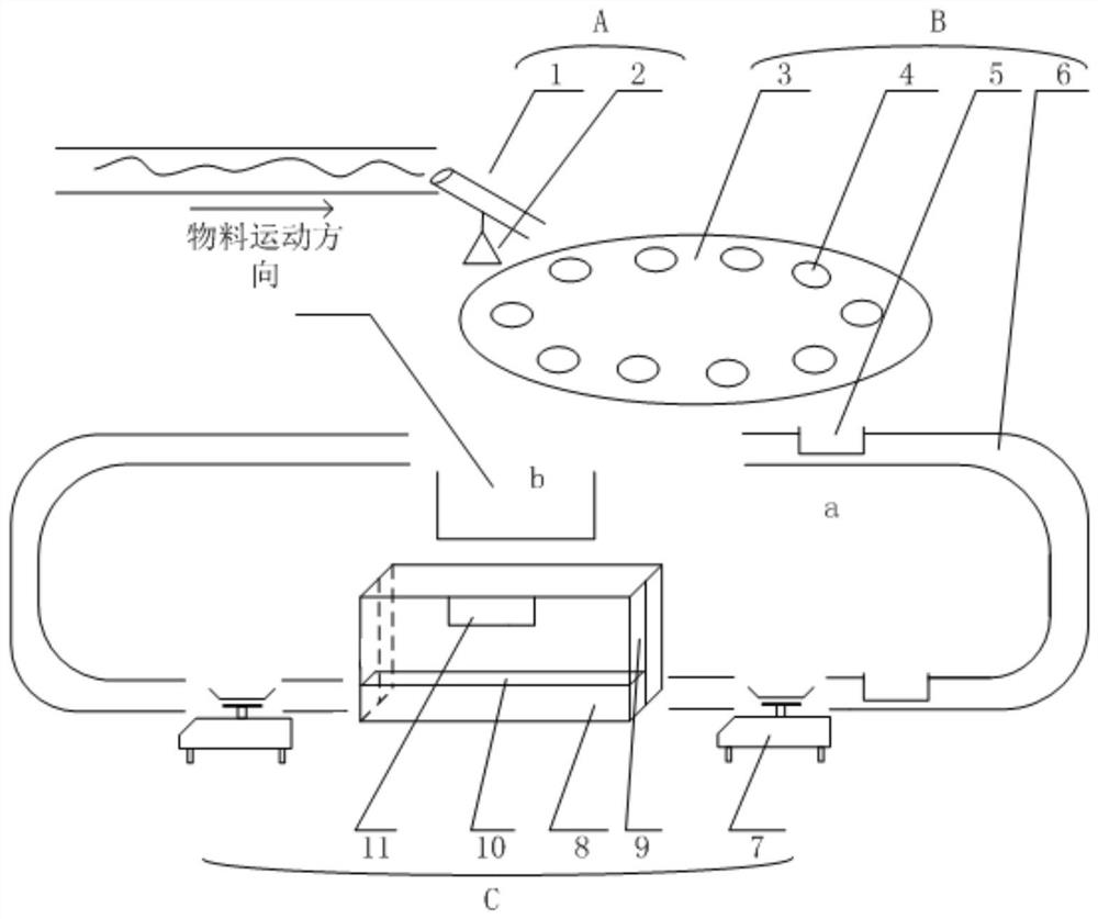 On-site sampling and calibrating device and method for powder and particle materials