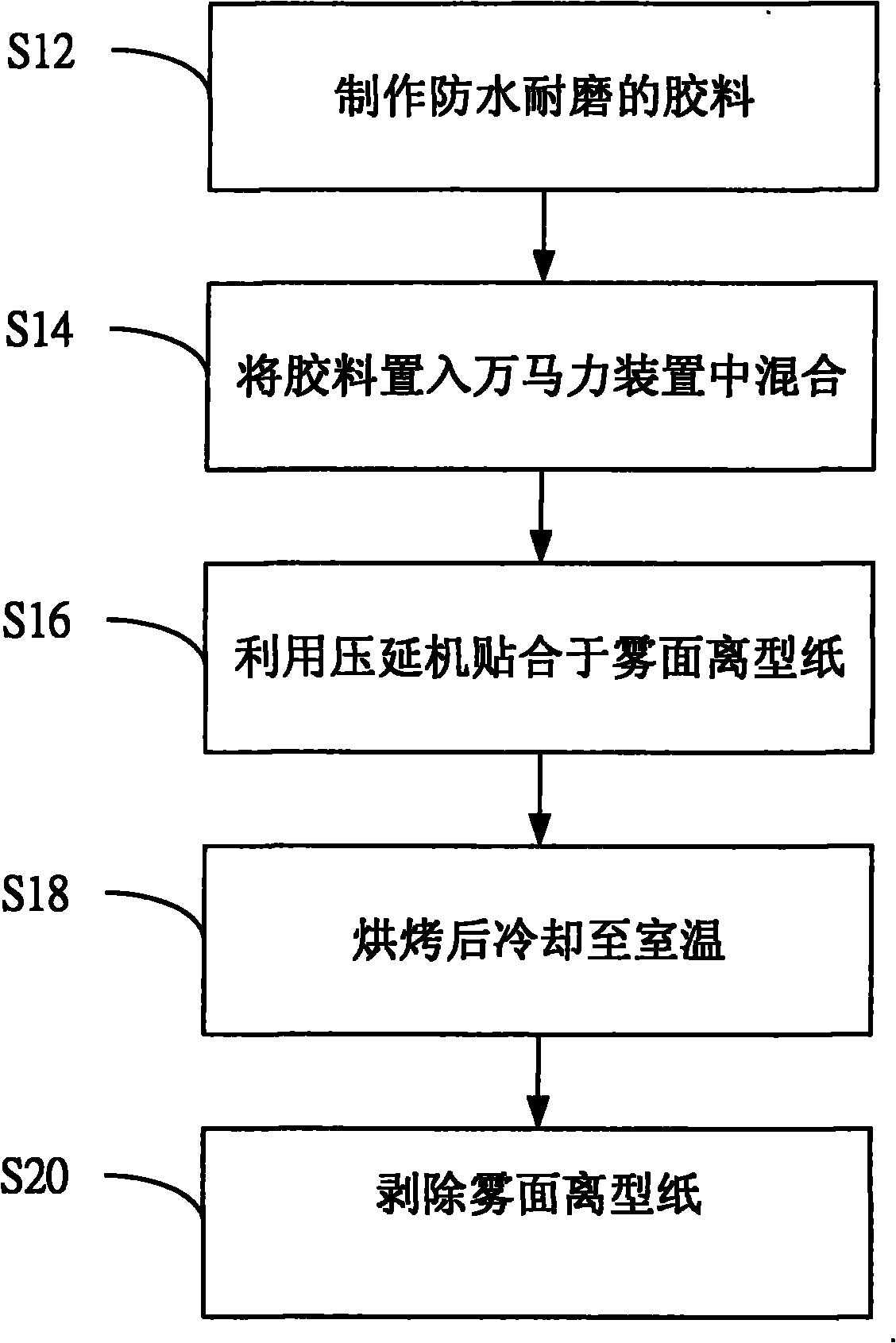 Production method of thermoplastic elastomer film