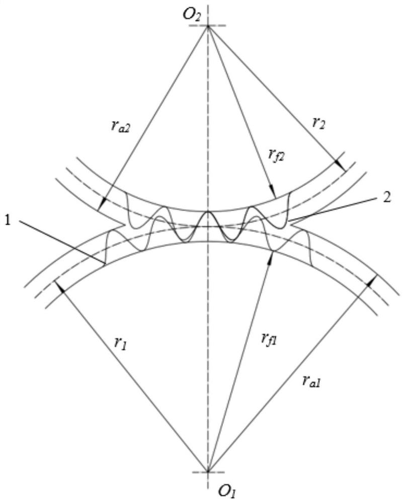 Novel continuous sine tooth profile and gear pair thereof
