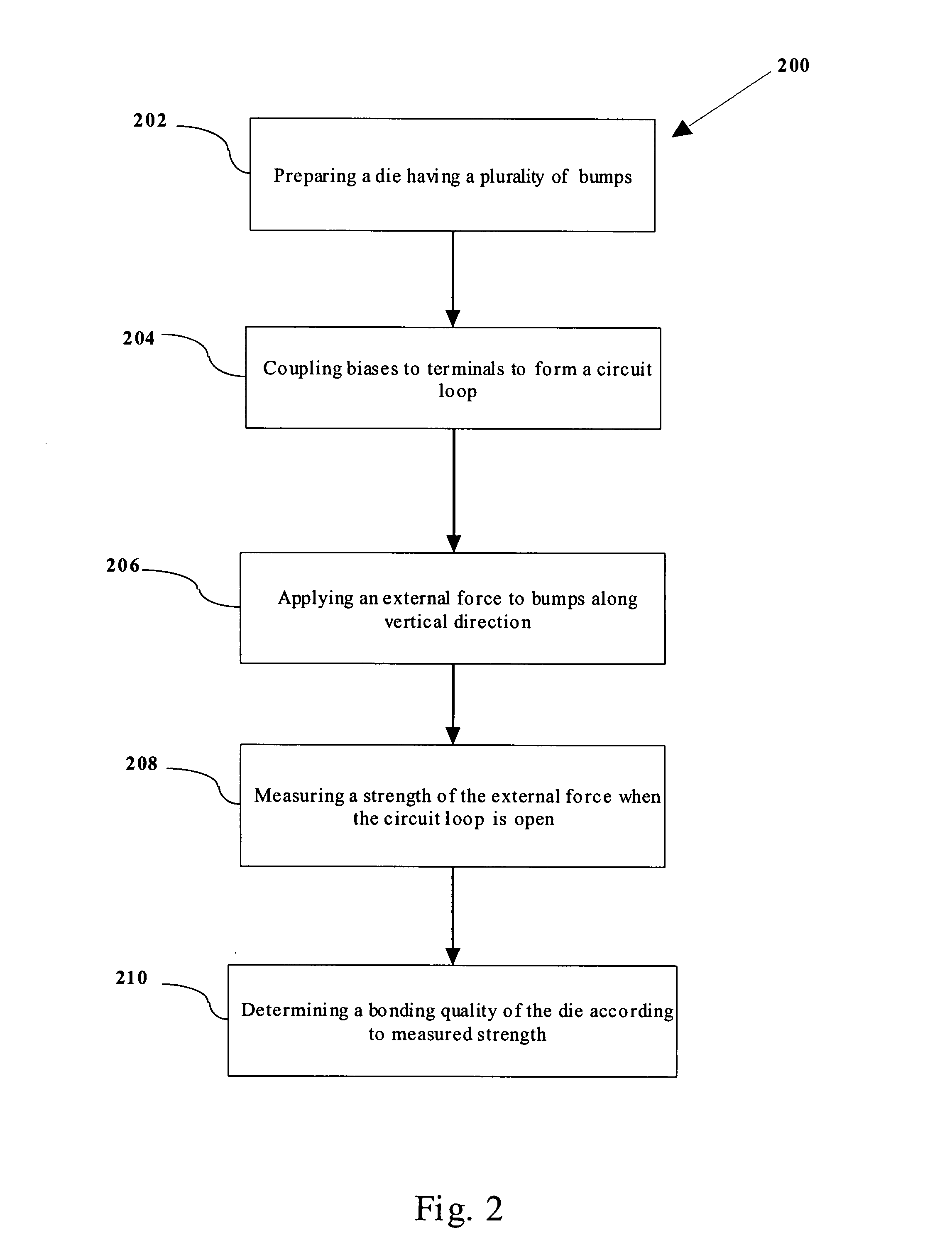 Method and system of trace pull test