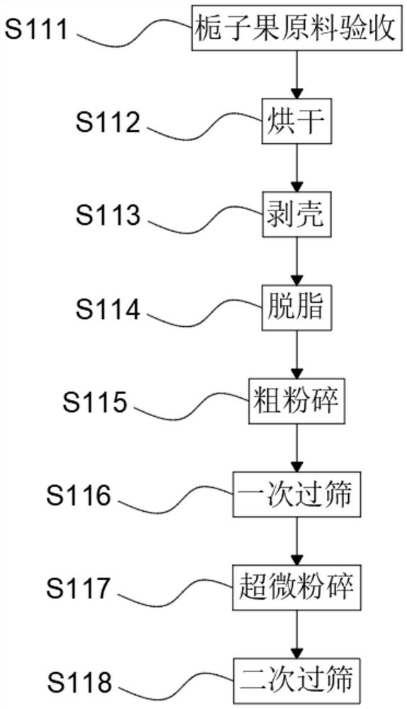 Formula and preparation process of rice mixing material