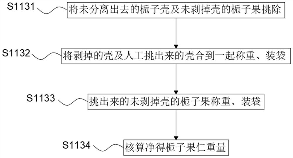 Formula and preparation process of rice mixing material