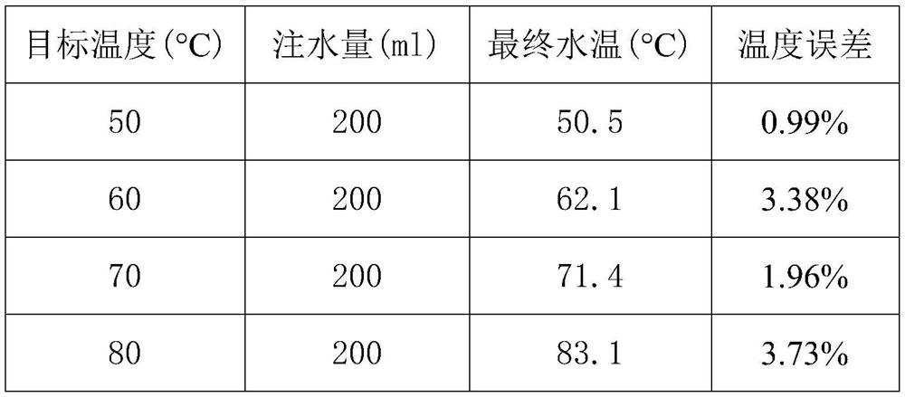 Water temperature constant temperature control method and electric water heating equipment