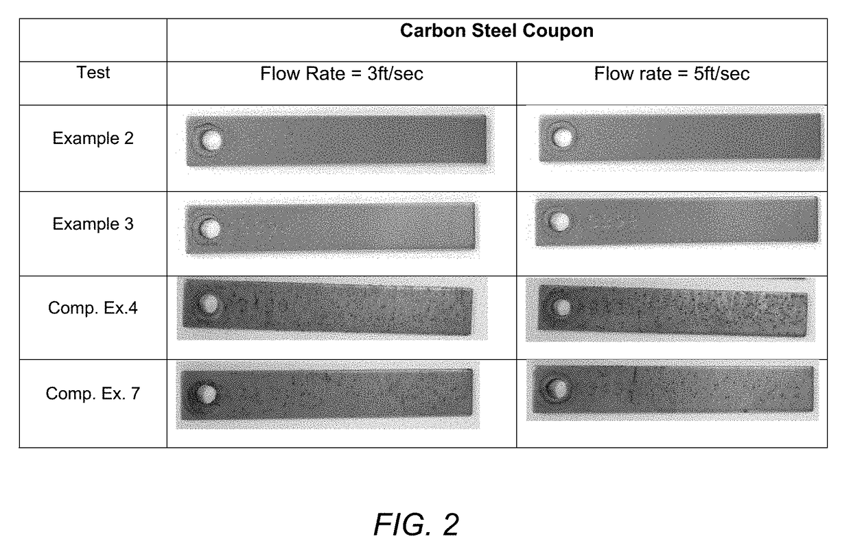 Composition and Method for Inhibiting Corrosion