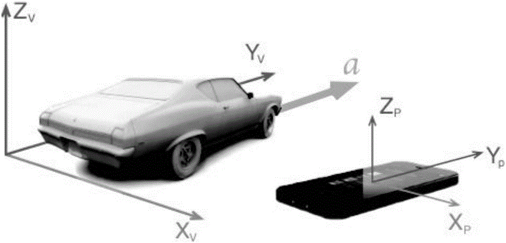 Judgment method for motor vehicle driving state by applying intelligent cell phone