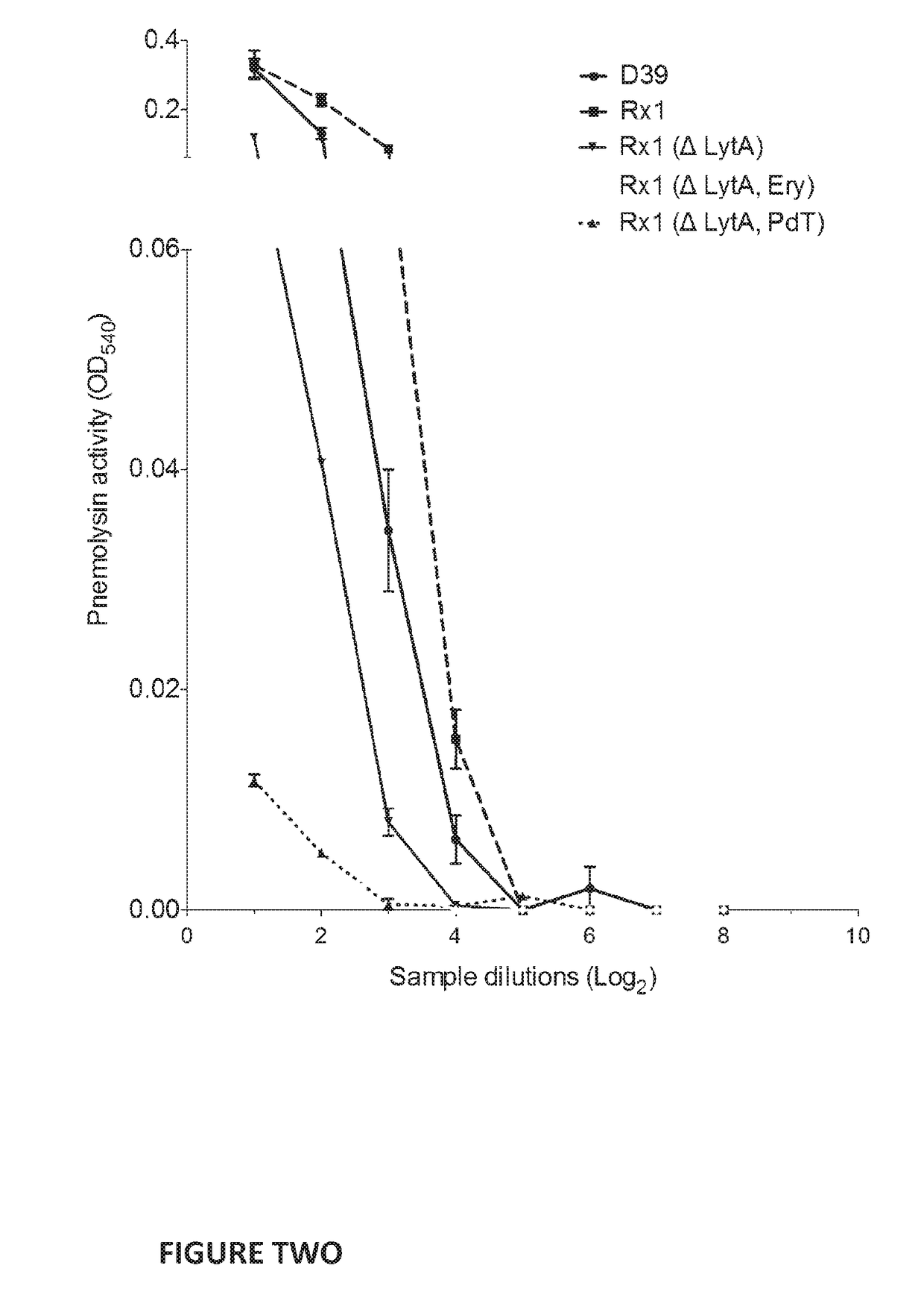 Streptococcal vaccine