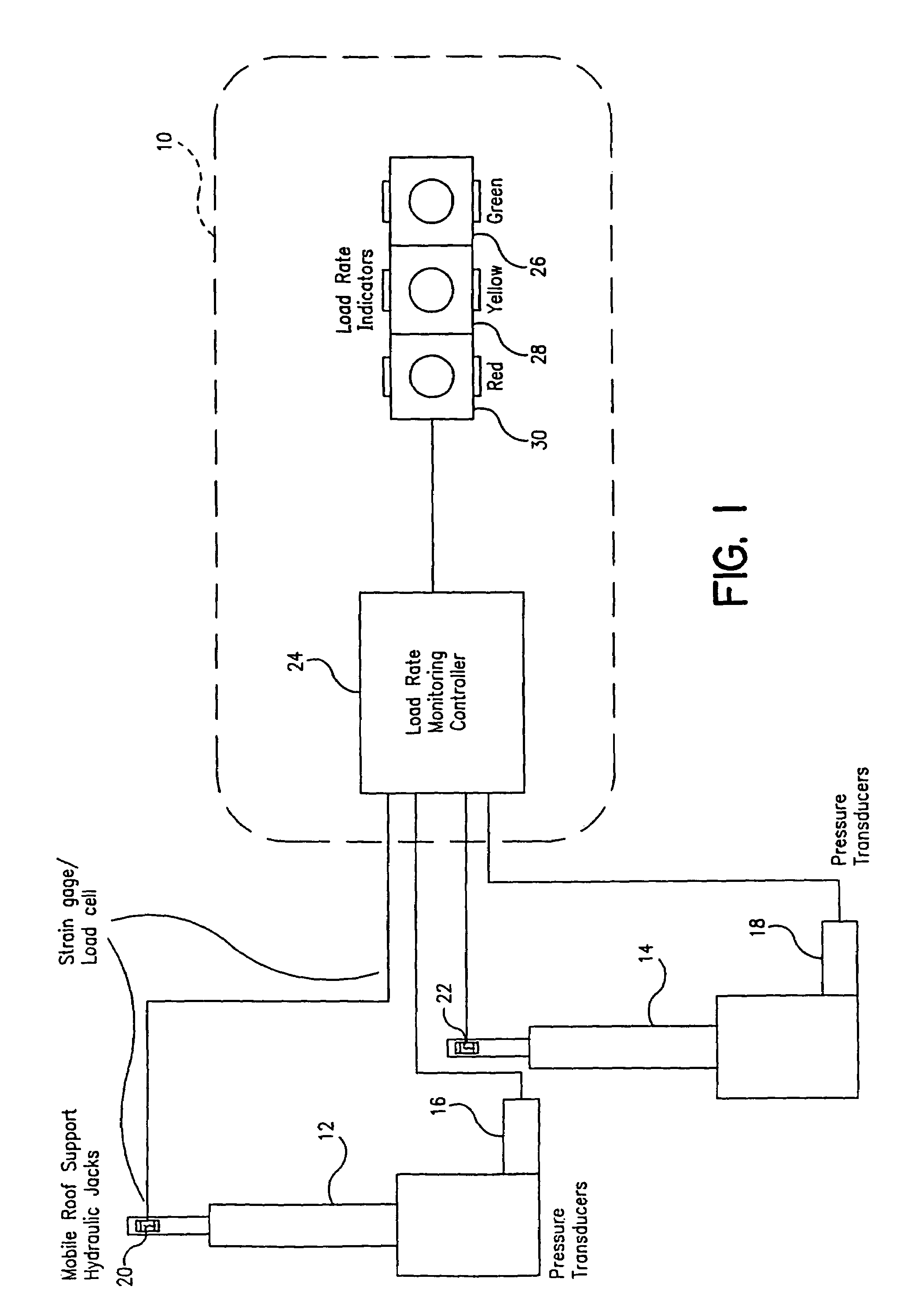 Method and apparatus for load rate monitoring