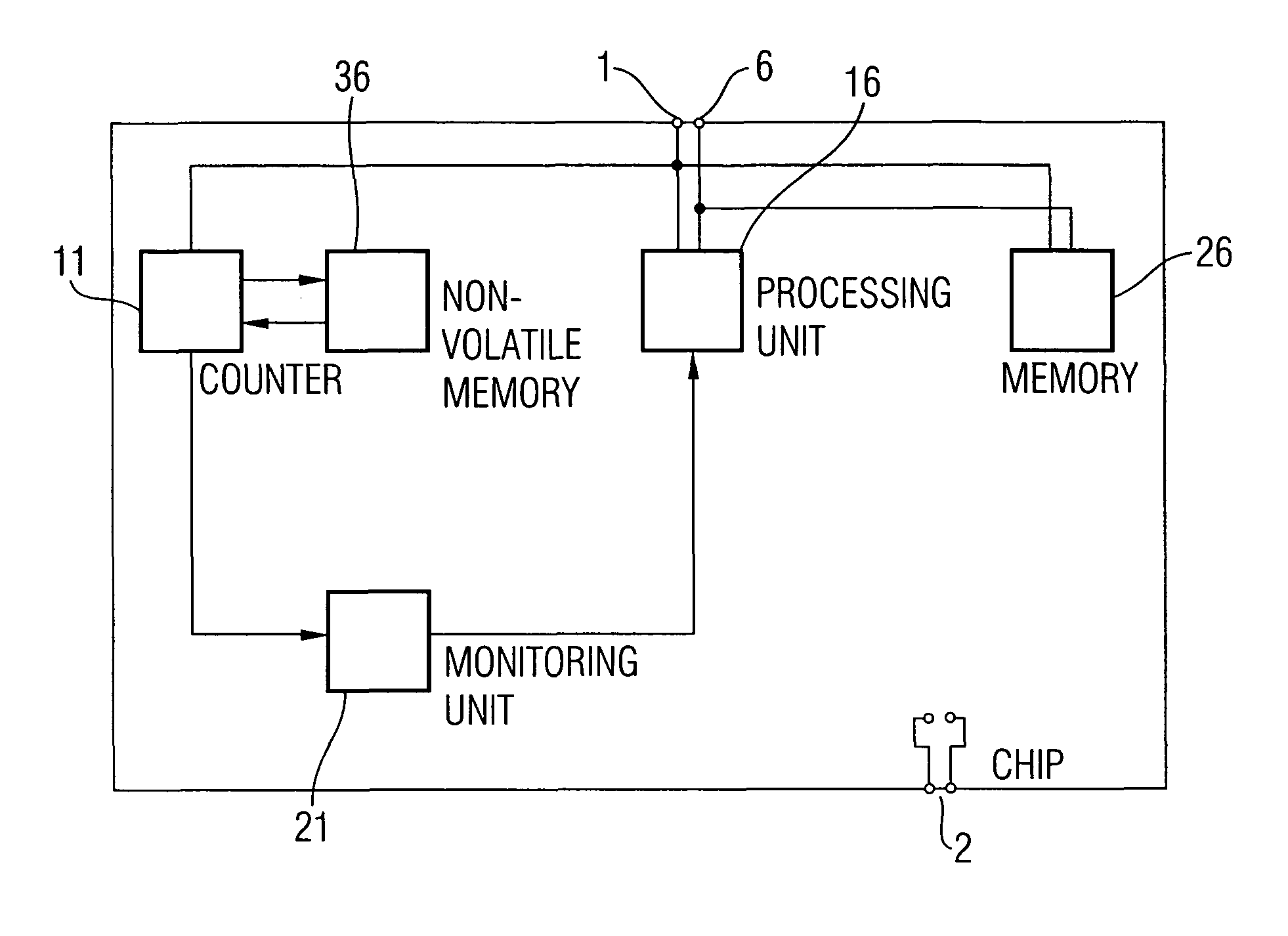 Protection of chips against attacks