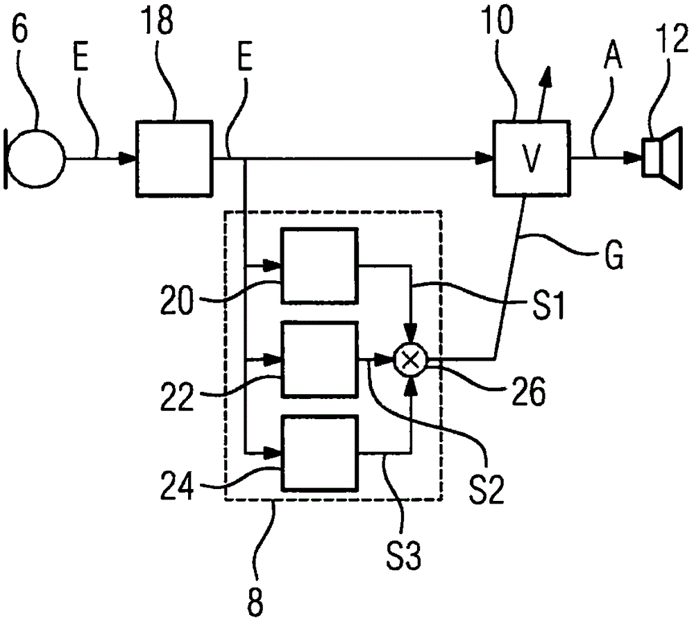 Method for operating a hearing aid and hearing aid