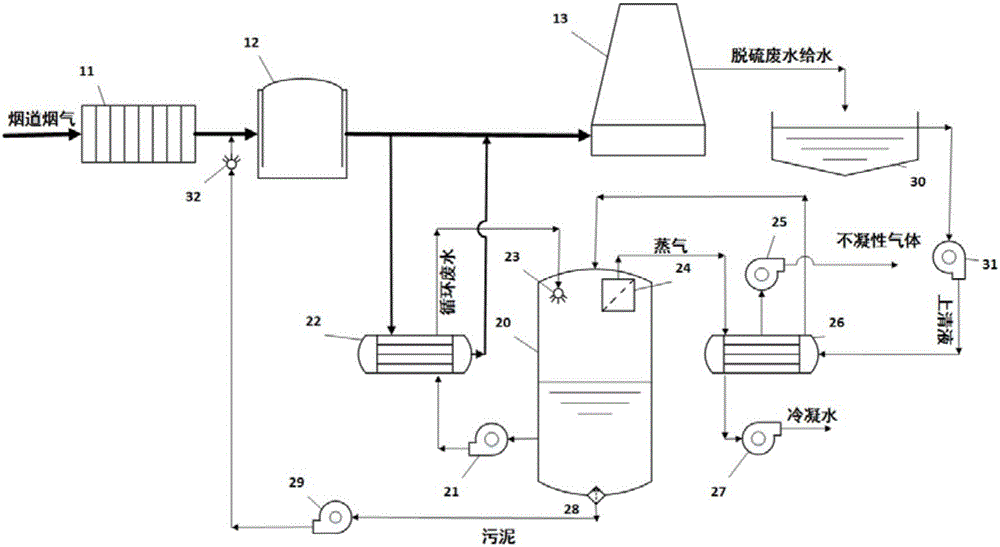 Low-temperature low-pressure desulfurization wastewater evaporation treatment device and process