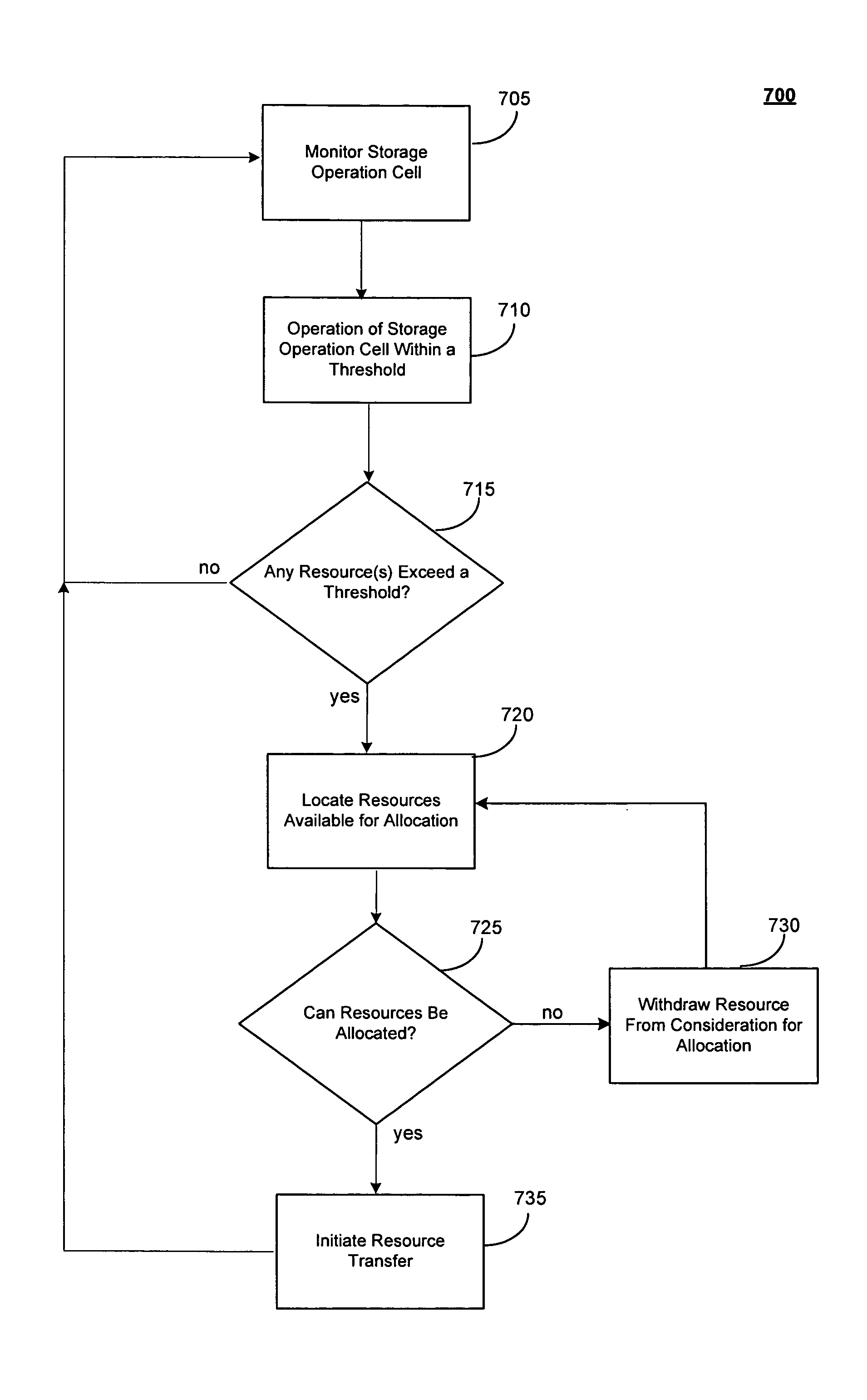 Systems and methods for migrating components in a hierarchical storage network