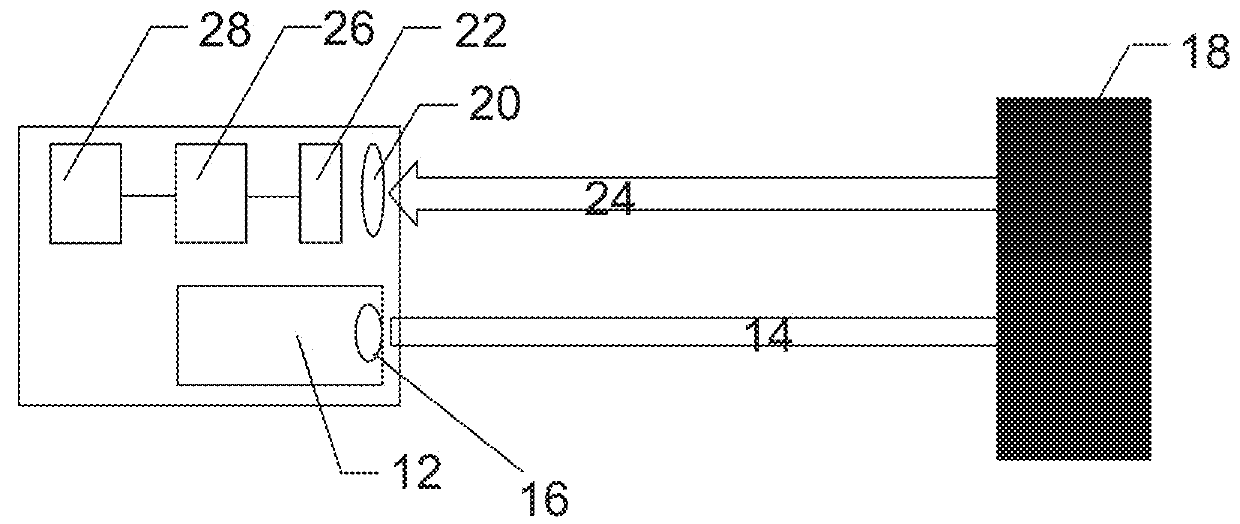 System and method for detecting surface vibrations