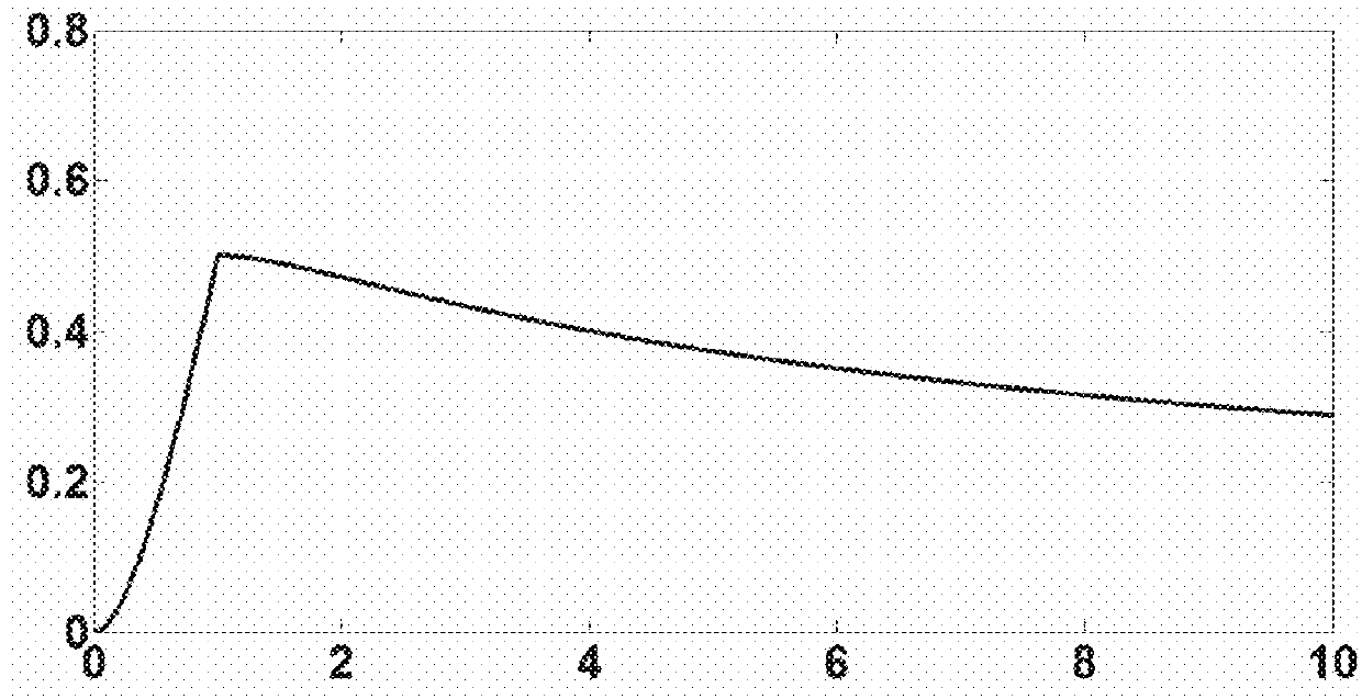 System and method for detecting surface vibrations