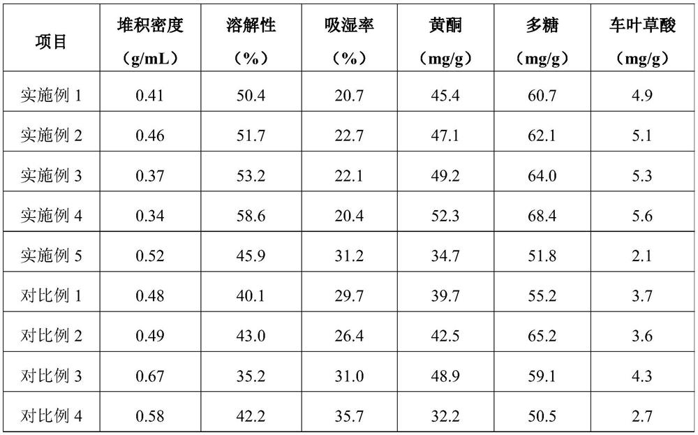 Morinda citrifolia powder electuary and preparation method thereof