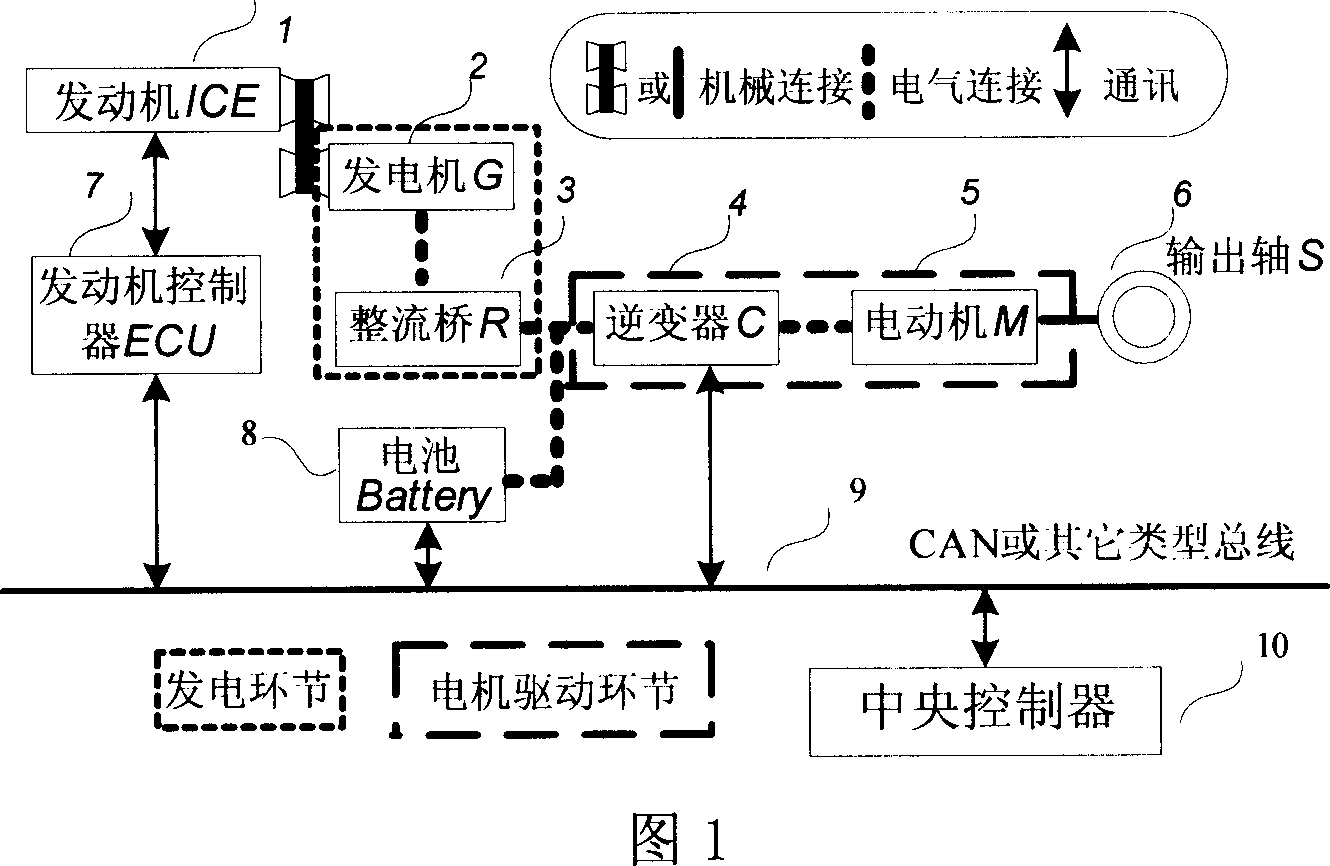 Distributed series connection type hybrid power system