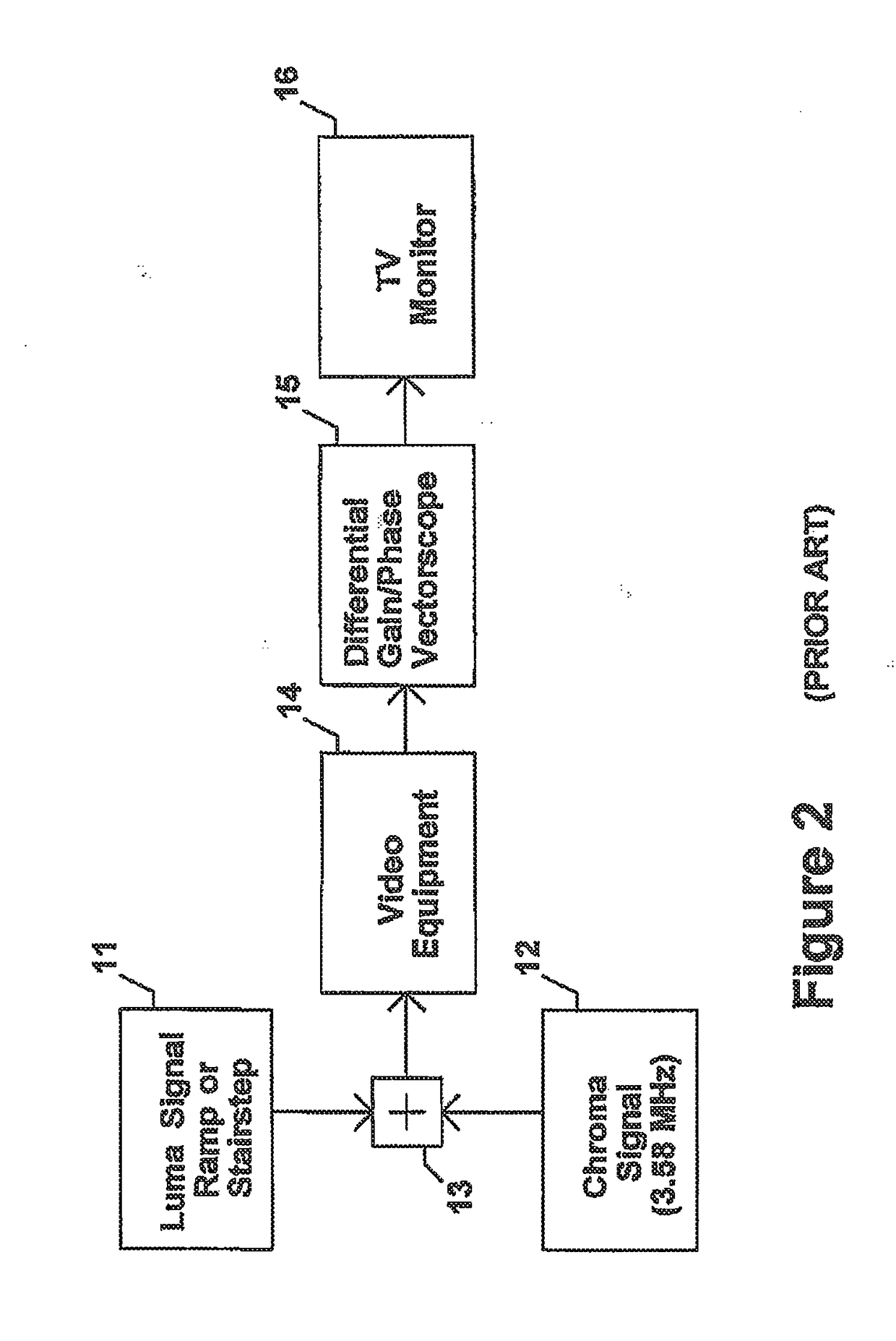 Method and apparatus to evaluate audio equipment for dynamic distortions and or differential phase and or frequency modulation effects