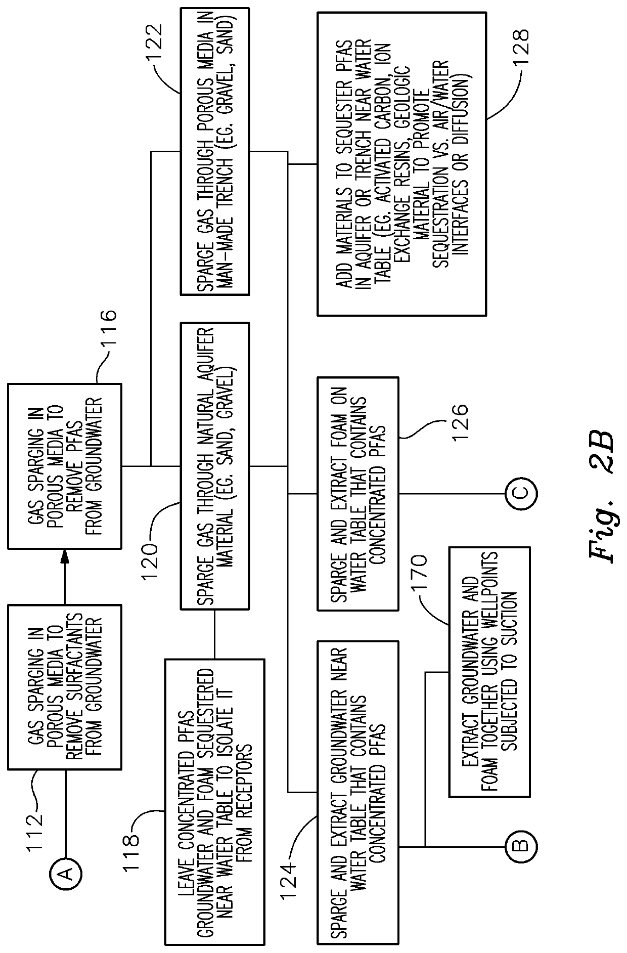 Method and Apparatus for Removal of Per- and Polyfluoroalkyl Substances (PFAS) from Groundwater