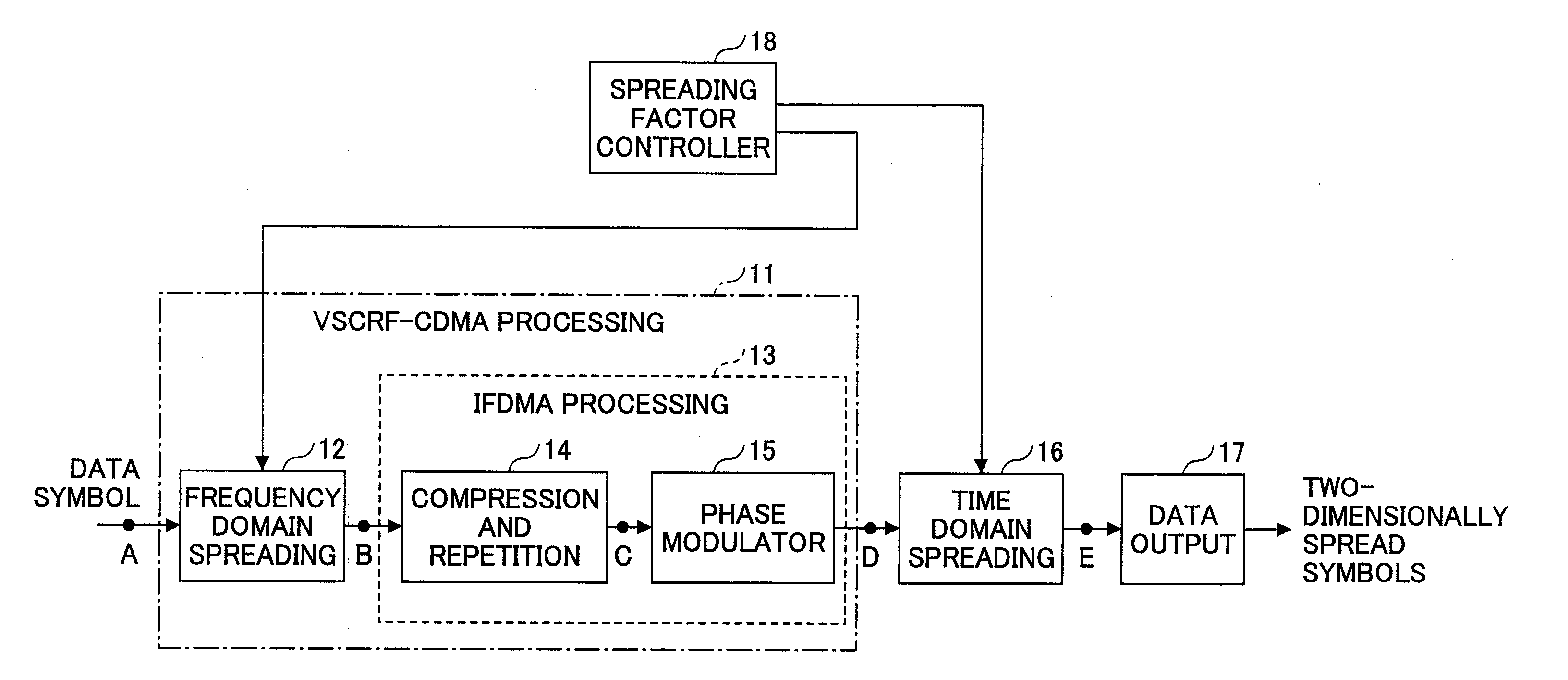 Two-dimensional code spreading for interleaved fdma system