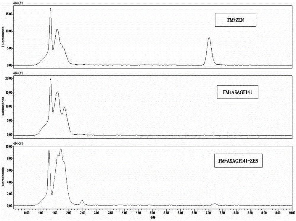 Bacillus subtilis for effectively degrading zearalenone and application thereof