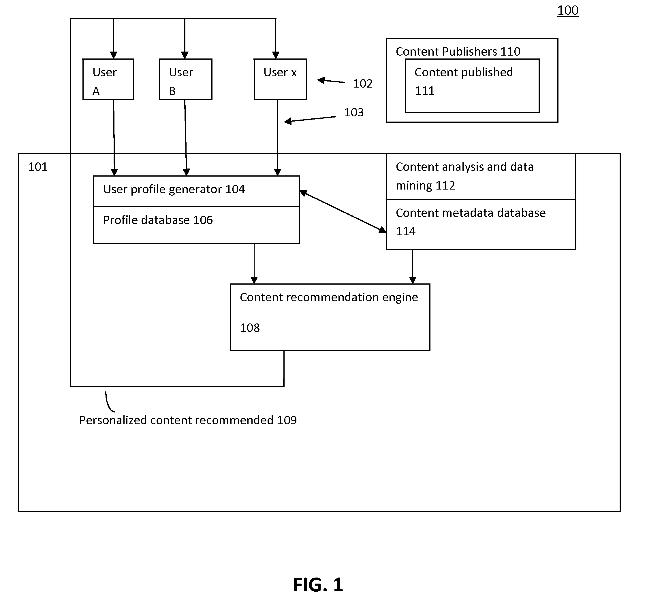 Digital content personalization method and system