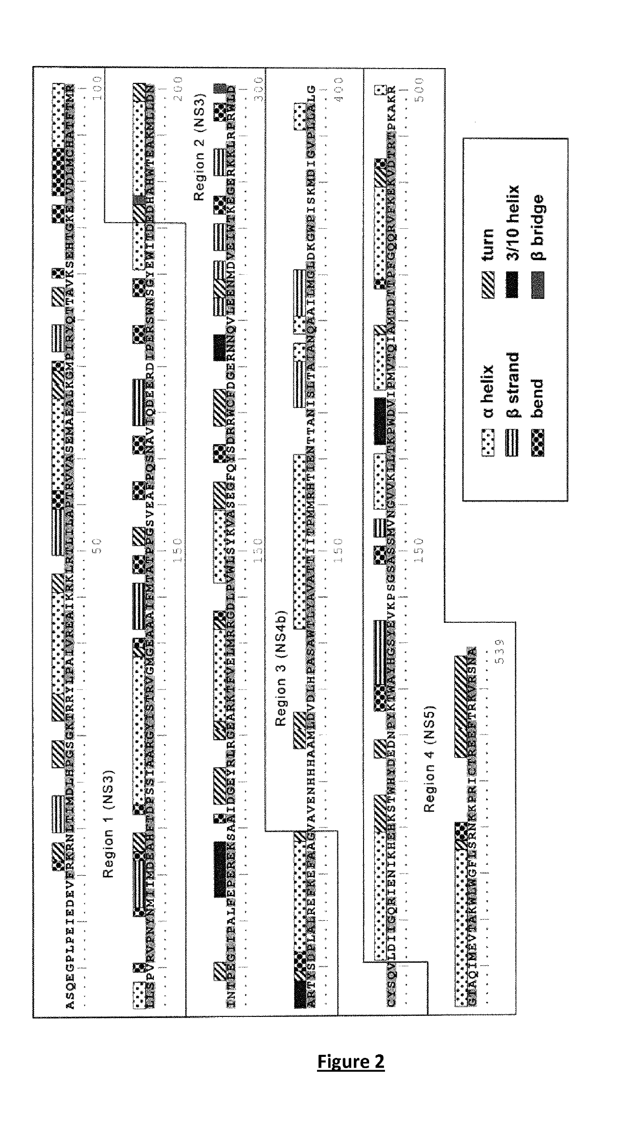 Dengue virus chimeric polyepitope composed of fragments of non-structural proteins and its use in an immunogenic composition against dengue virus infection