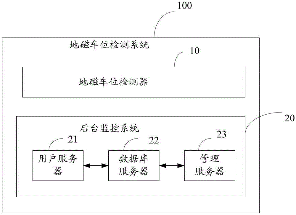 A geomagnetic parking space detector and detection system