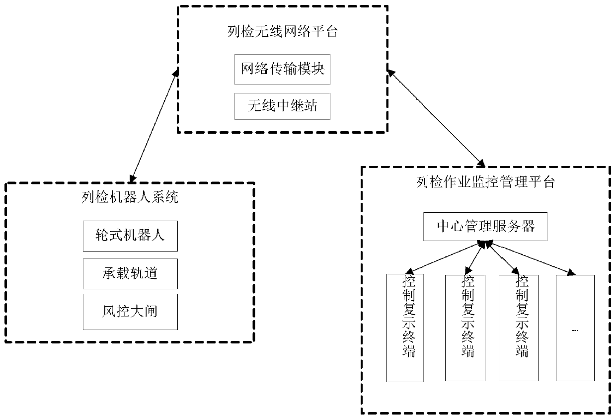 An intelligent operation system and method for a railway vehicle train inspection robot