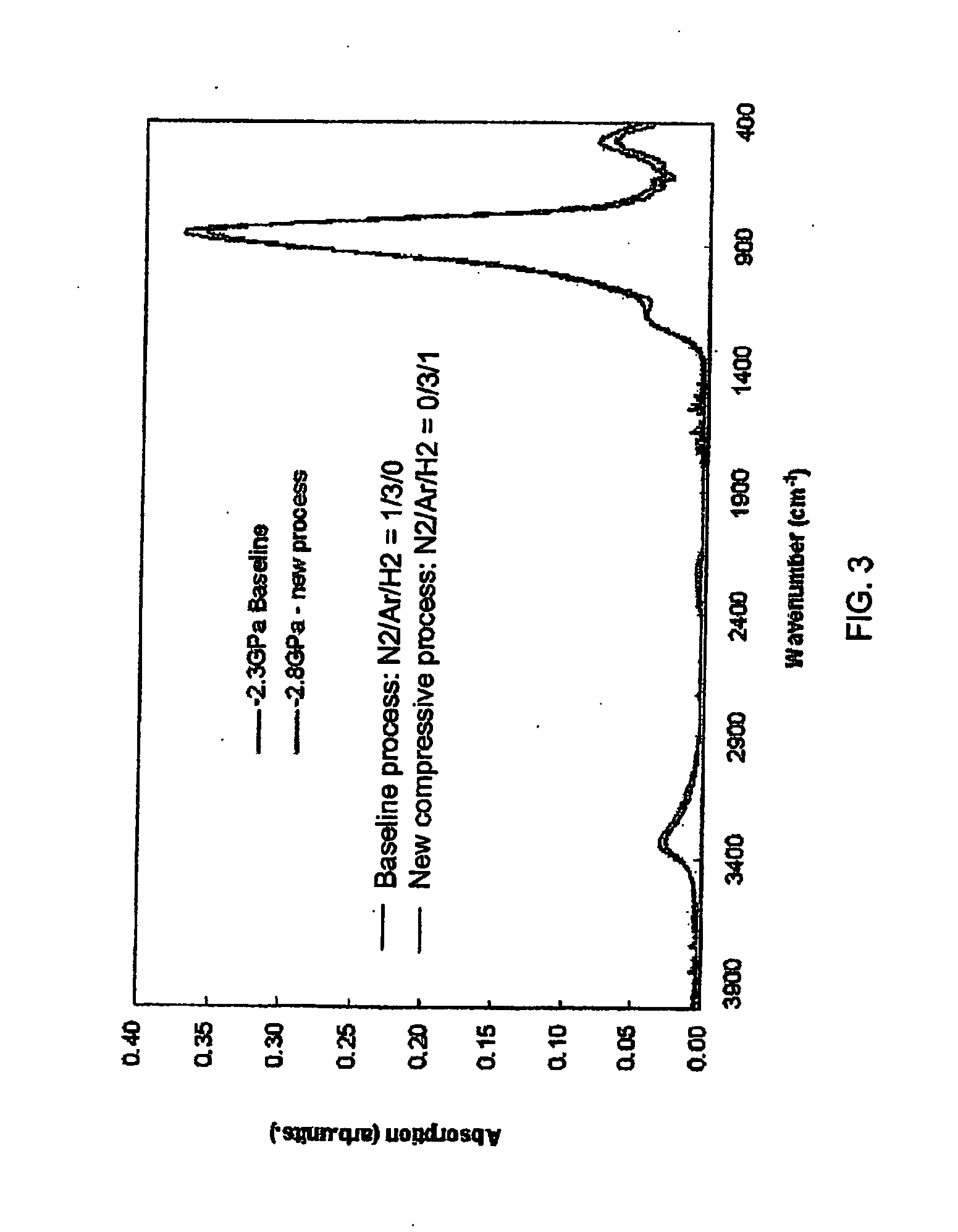 Integration process for fabricating stressed transistor structure