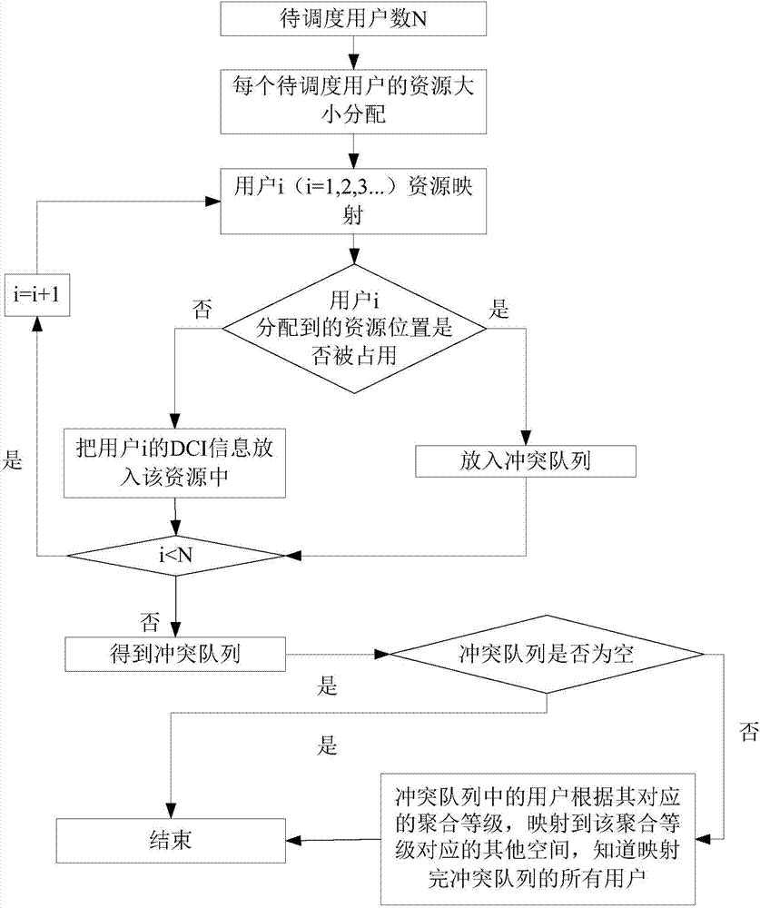 Resource mapping method and blind detection method based on same