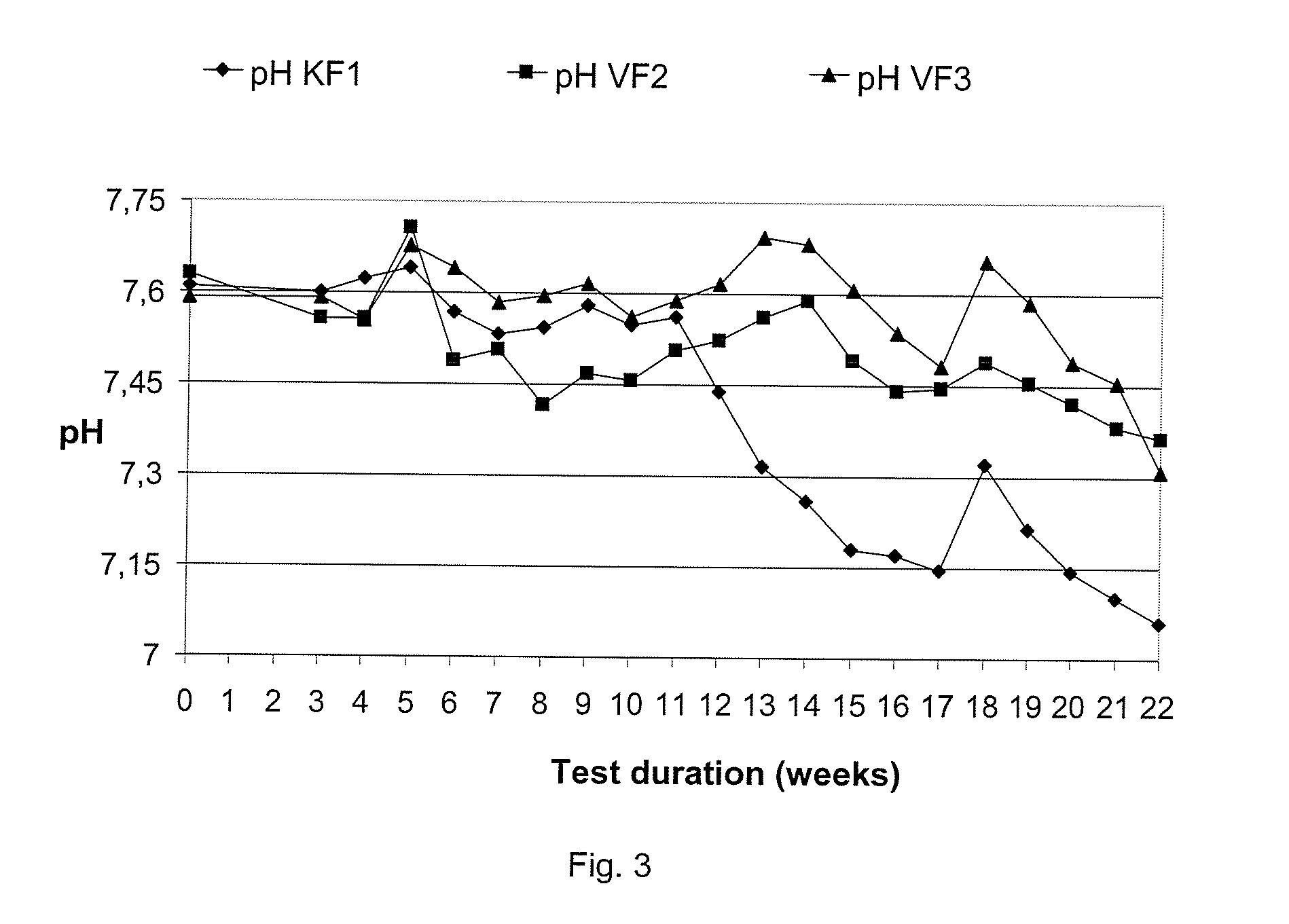 Process for producing biogas