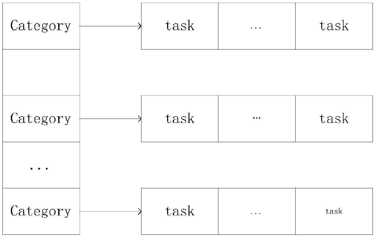 Recommendation method for improving Top-k crowdsourcing test platform tasks