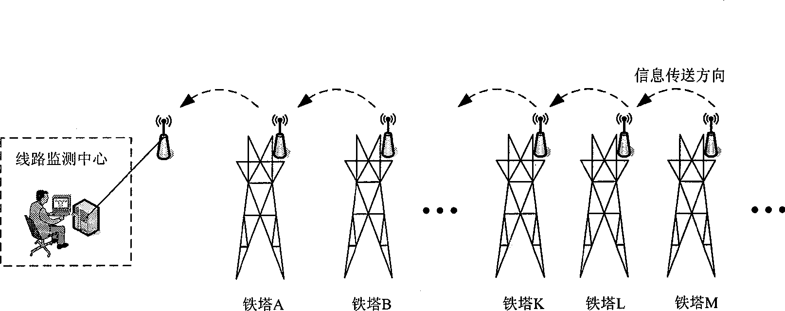 High voltage electricity transmission line monitoring method based on wireless communication and optical communication