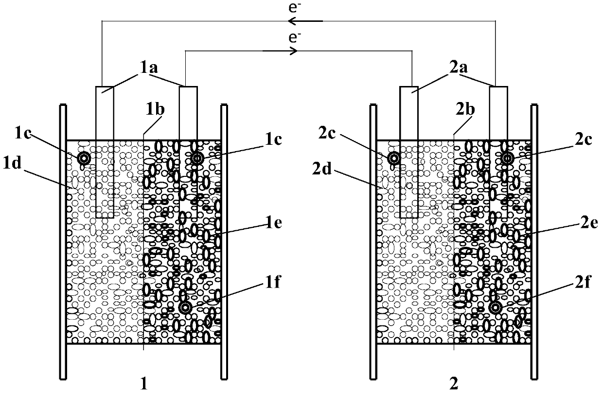 Treatment method for dyeing wastewater