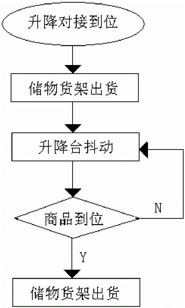 Delivery device of vending machine and delivery mode of delivery device