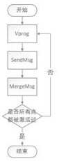 A detection method for falsely issued value-added tax special invoices based on parallel loop detection