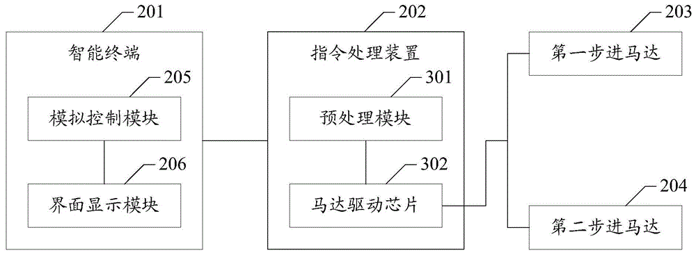 Method and system for regulating field angle of head-up display device