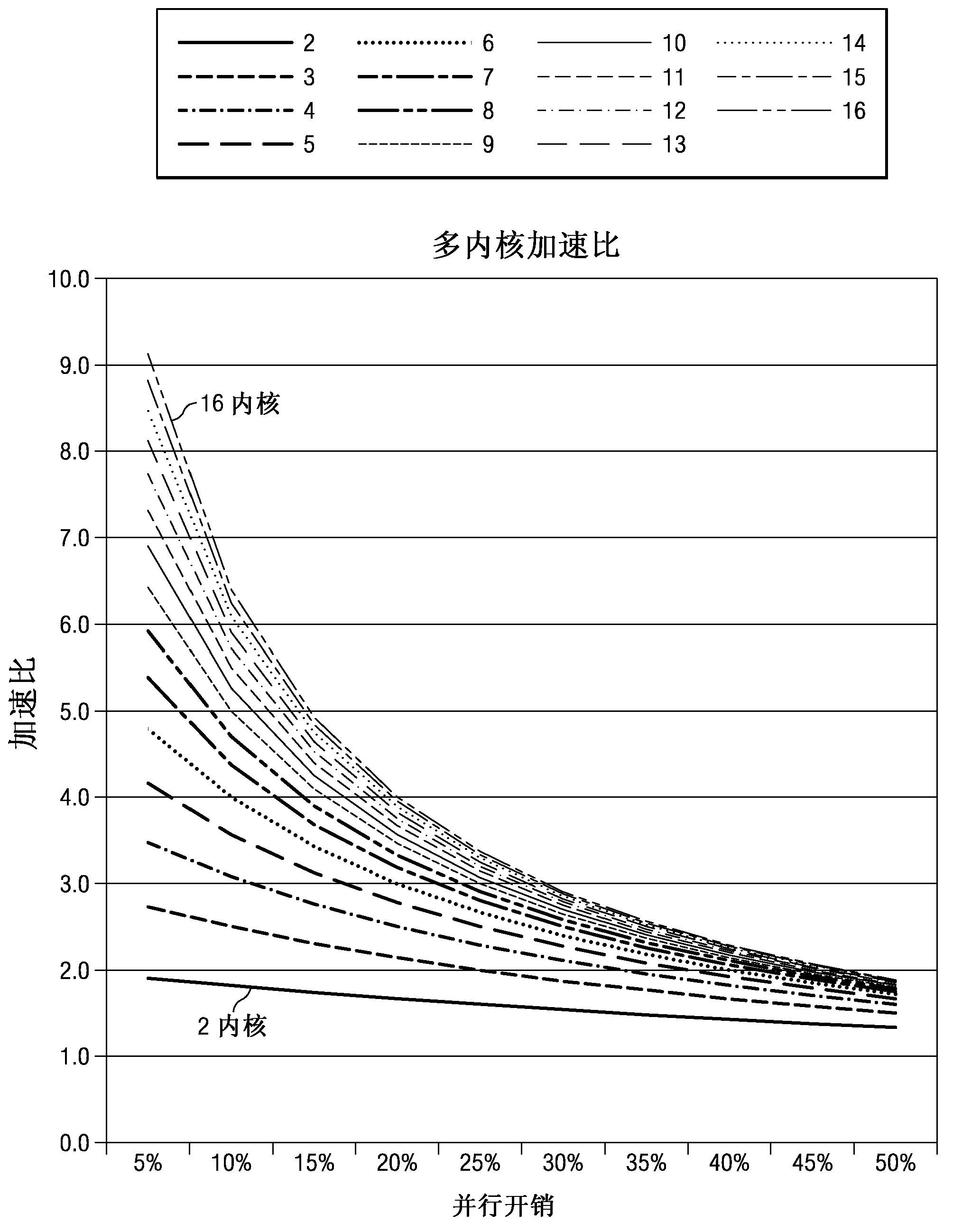 Method and apparatus for moving data