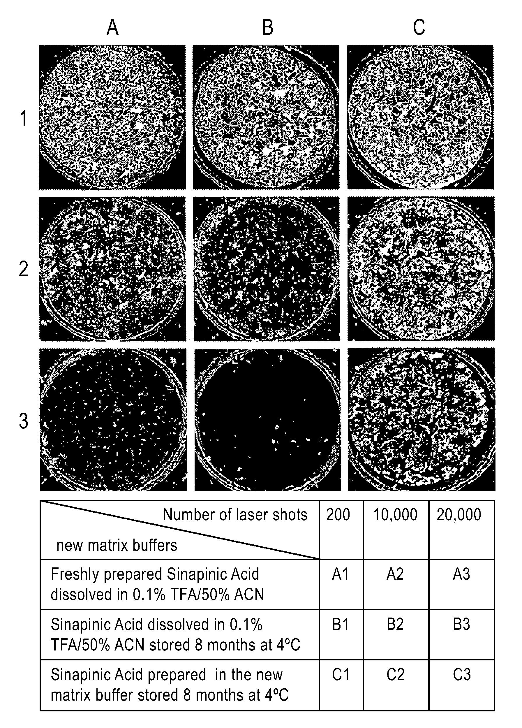 Compositions and Methods for Analyzing Biomolecules Using Mass Spectroscopy