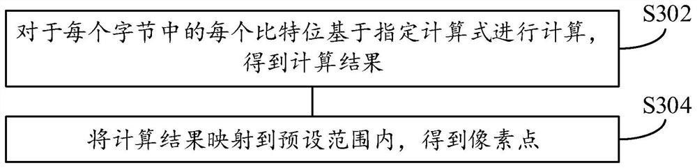 Malicious code classification method and device, electronic equipment and medium