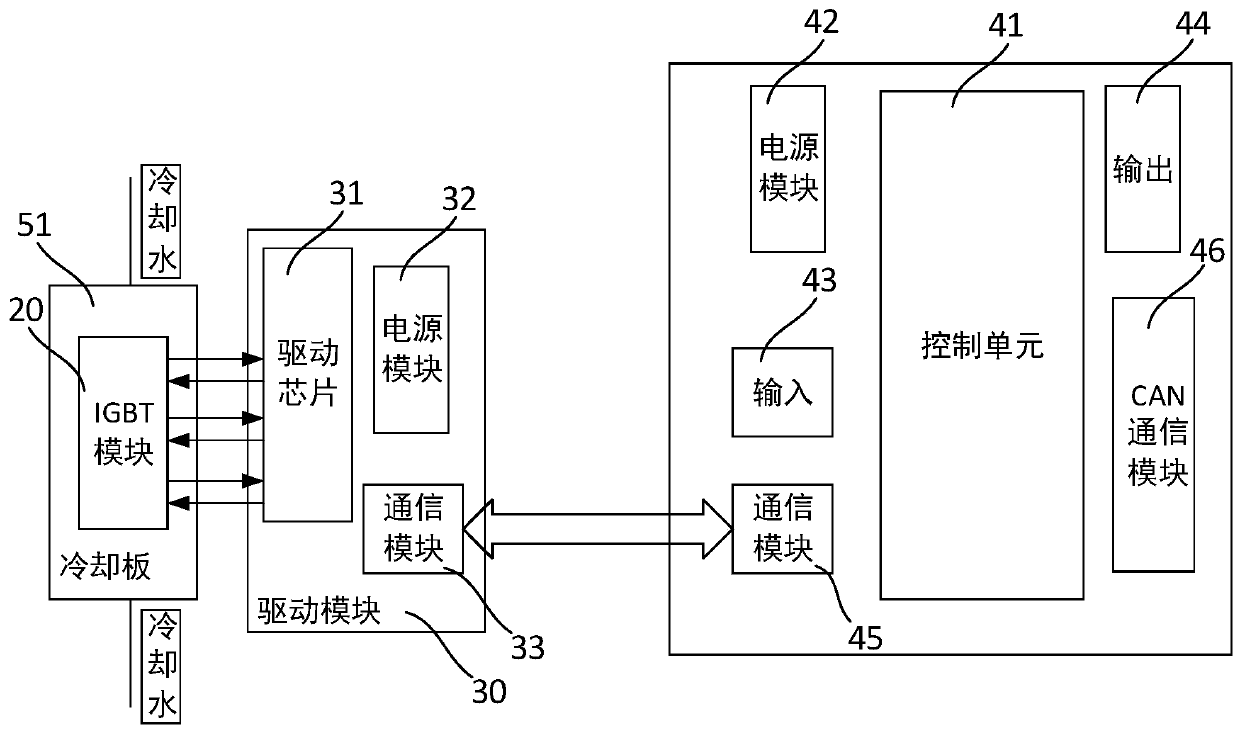 Calculation method and system for junction temperature of IGBT module