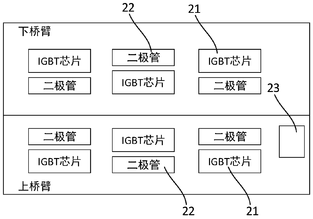 Calculation method and system for junction temperature of IGBT module