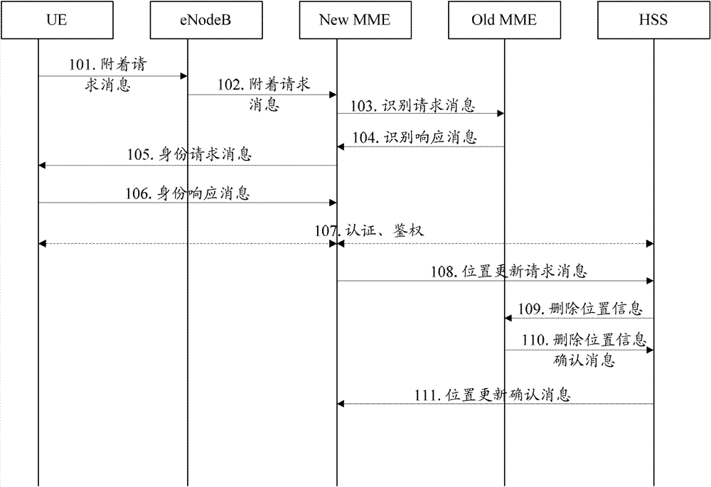 Method and system for monitoring location movement of low-mobility terminals