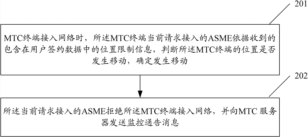 Method and system for monitoring location movement of low-mobility terminals