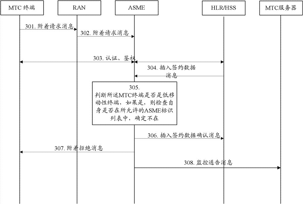 Method and system for monitoring location movement of low-mobility terminals