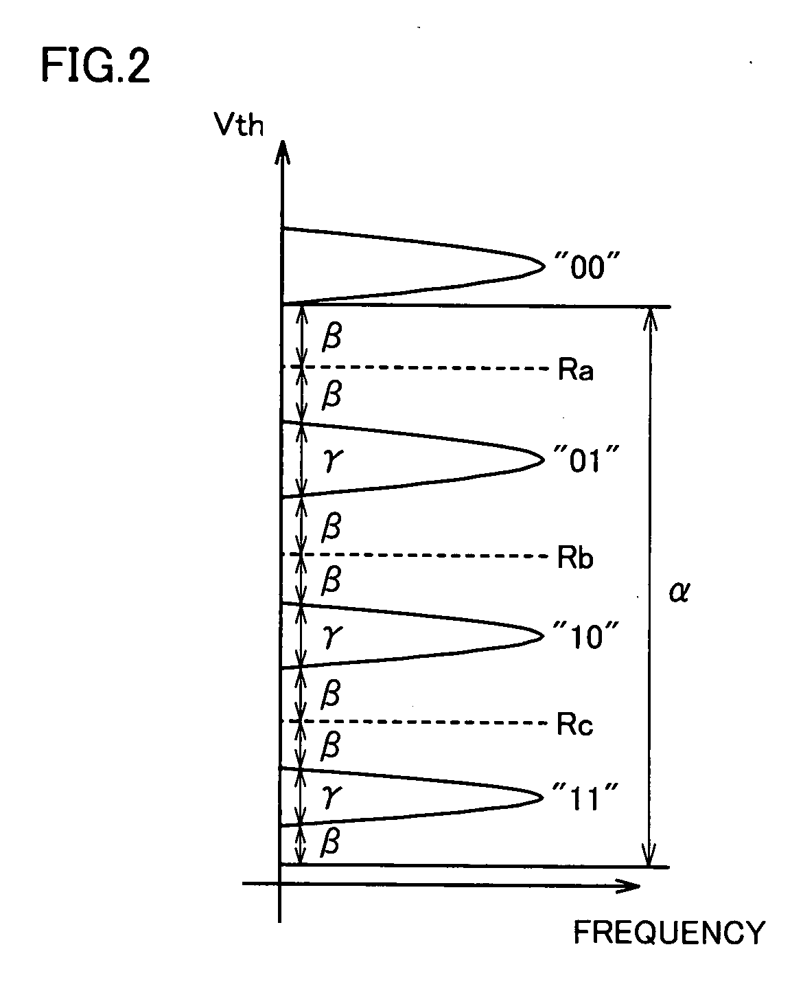 Semiconductor storage device having memory cell for storing data by using difference in threshold voltage