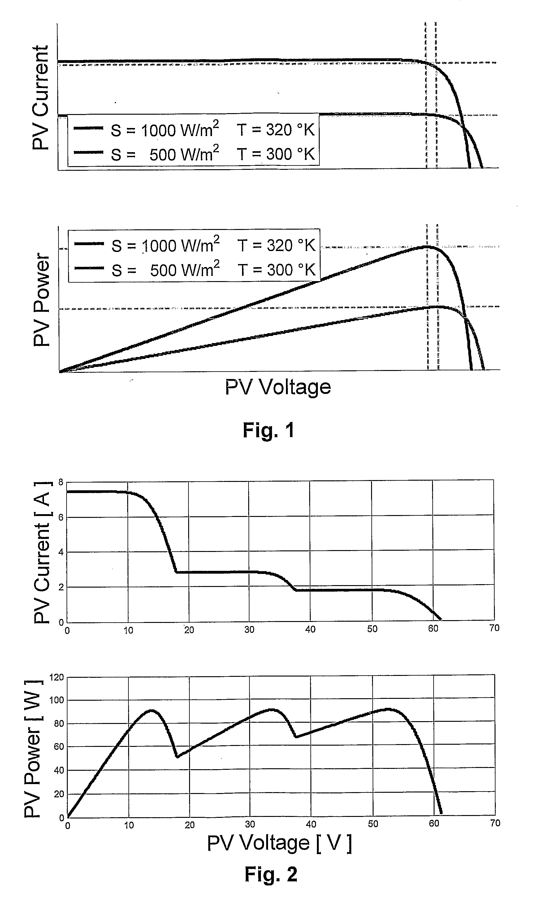 Method and device for controlling the operation of power at the point of maximum power