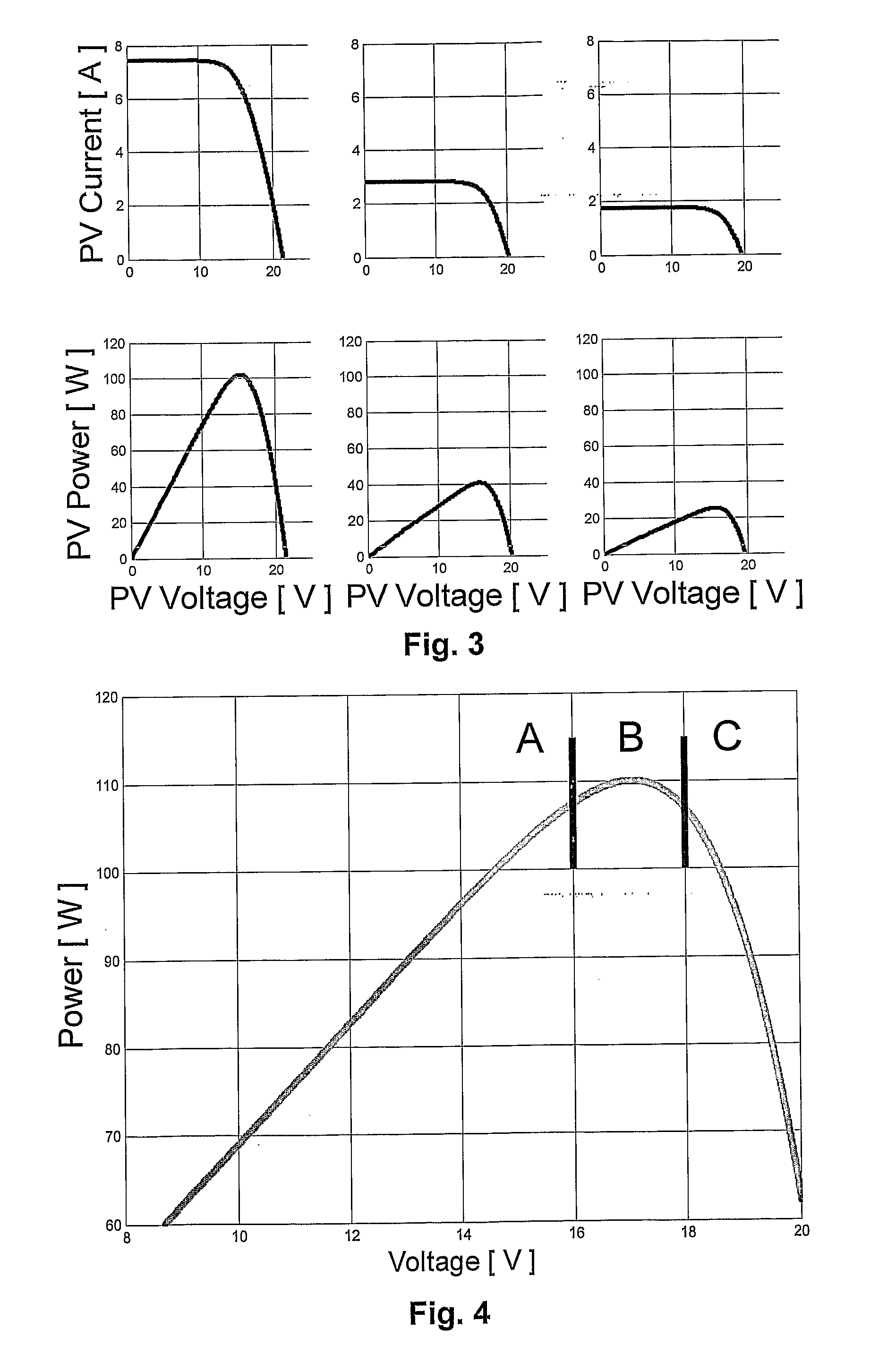 Method and device for controlling the operation of power at the point of maximum power