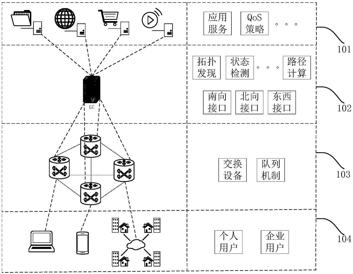 Path computing method and device in SD-WAN environment